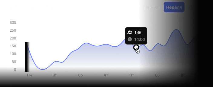 Мониторинг серверов