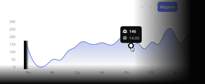 Статистика сервера